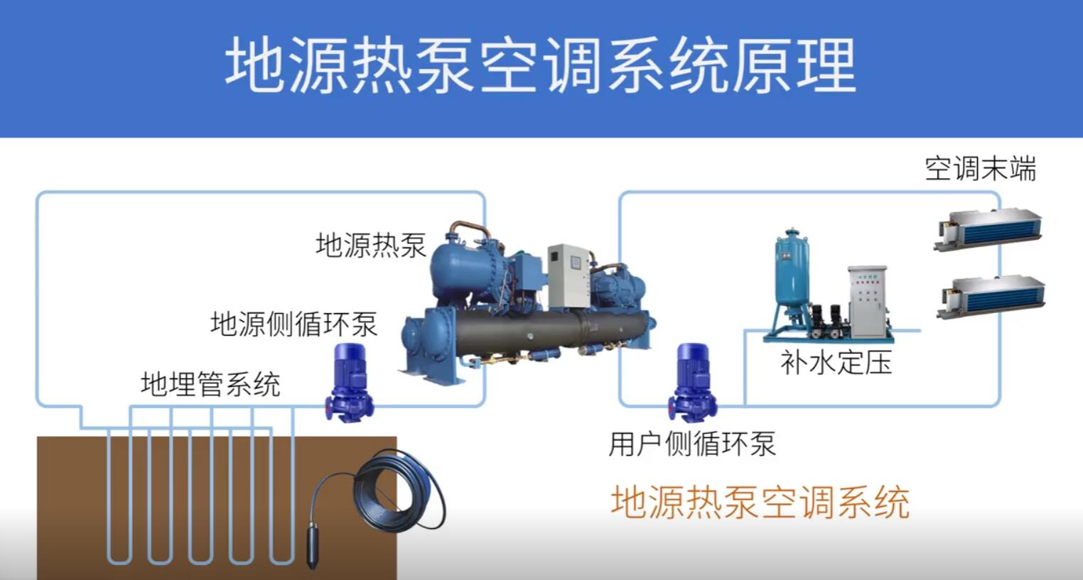 地源熱泵供暖一年大概要多少錢(qián)